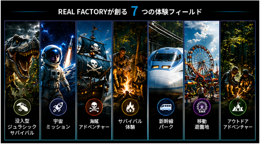 REAL FACTORYが創る7つの体験フィールド