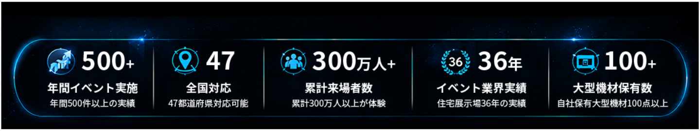 数字で見るREAL FACTORY